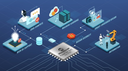 Microchip发布新款用于边缘嵌入式视觉设计的新一代开发工具,助力开发人员利用低功耗PolarFireRISC-V SoCFPGA进行开发